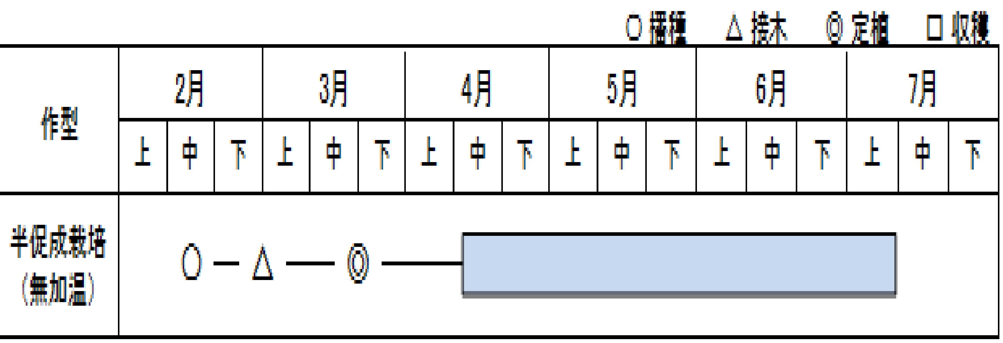 営農情報 Ja夢みなみ 営農情報 Ja夢みなみ